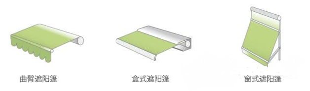 電動(dòng)遮陽(yáng)篷類型